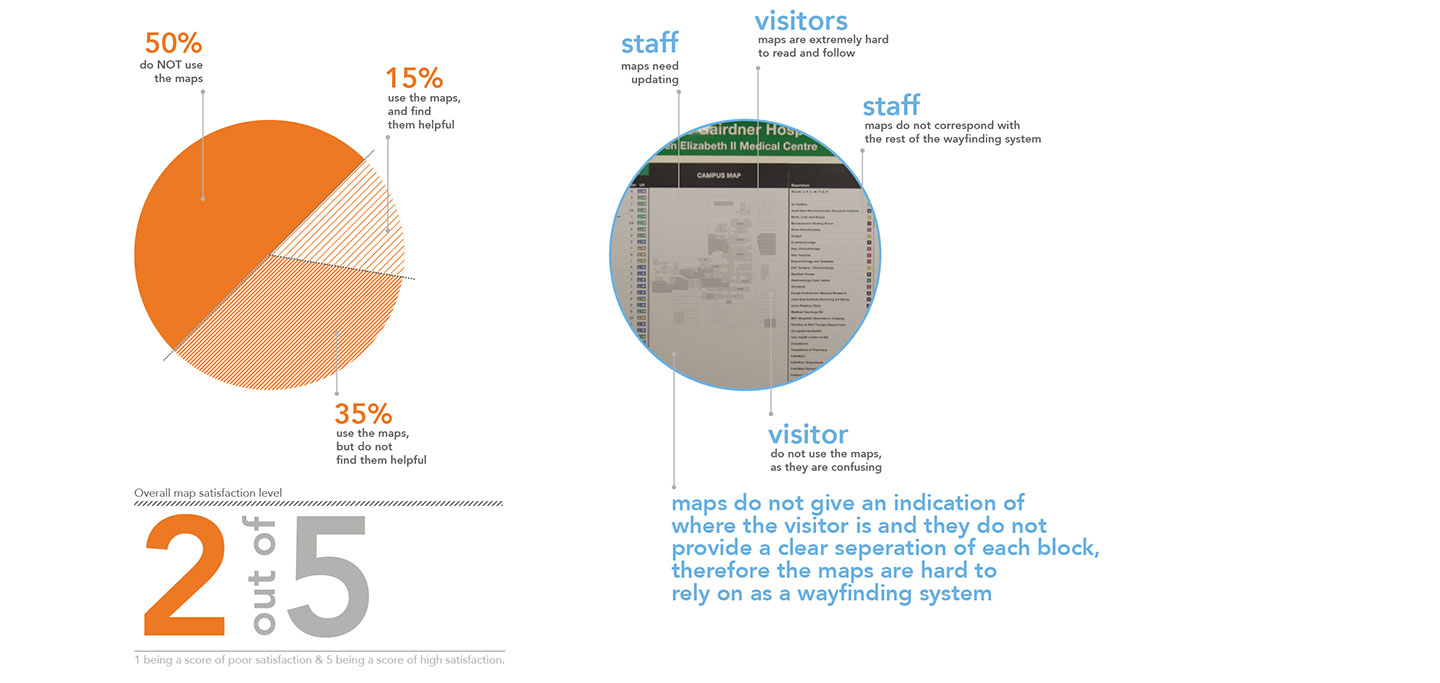 Wayfinding Evaluation Documentation